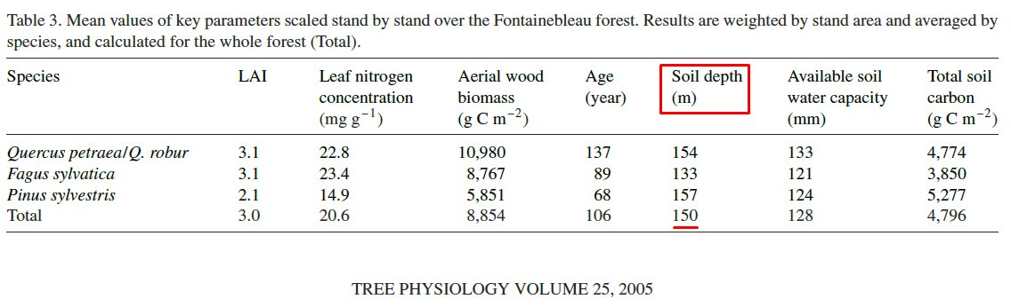 Les résultats : une profondeur de sol moyenne de 150 cm à Fontainebleau, avec une distribution de profondeurs de sols pouvant dépasser les 200 cm. Oui, pour les forêts aussi s'arrêter à 30 cm est un non-sens.