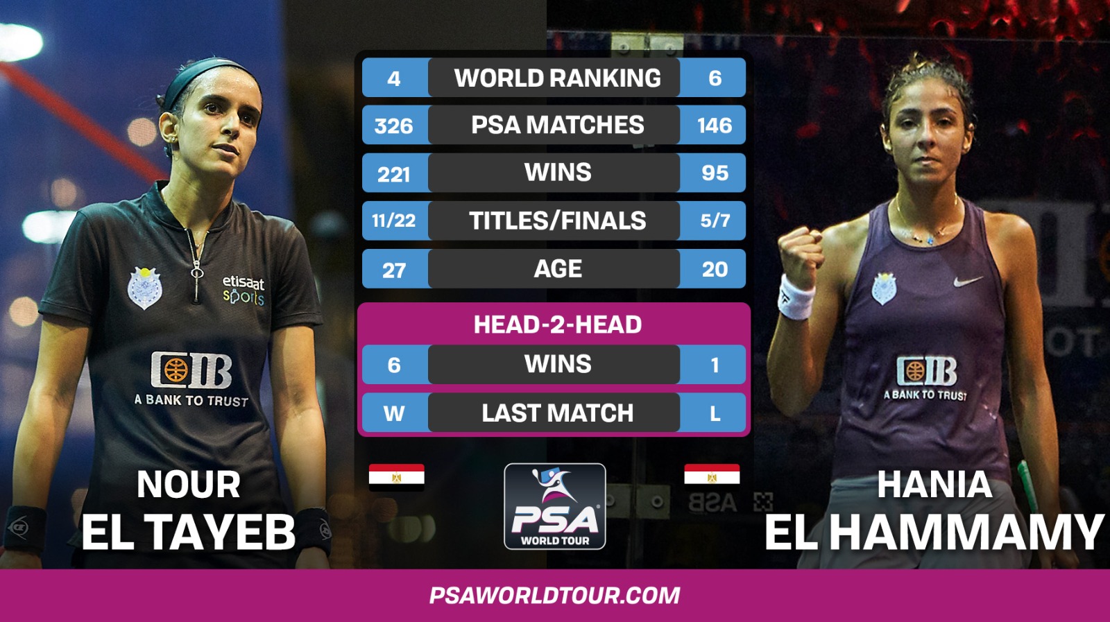 Nour El Tayeb v Hania El Hammamy: The stats 