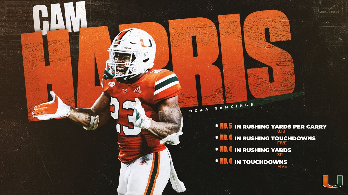 Miami Hurricanes Football tweet media