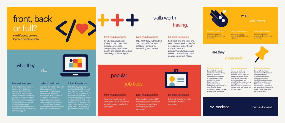enjelhutasoit's tweet photo. “#Frontend Vs. #Backend Vs. #Fullstack"
▪More: https://t.co/LxVrij688Z
▪Via: @randstadcanada
#infographic #website #developer #web #SQL #HTML #CSS #jquery #javascript #boothstrap #react #PHP #js #ruby #rails #django #expressjs #javascript #python #mySQL #perl #UIUX #Database https://t.co/4qKyMKGySg