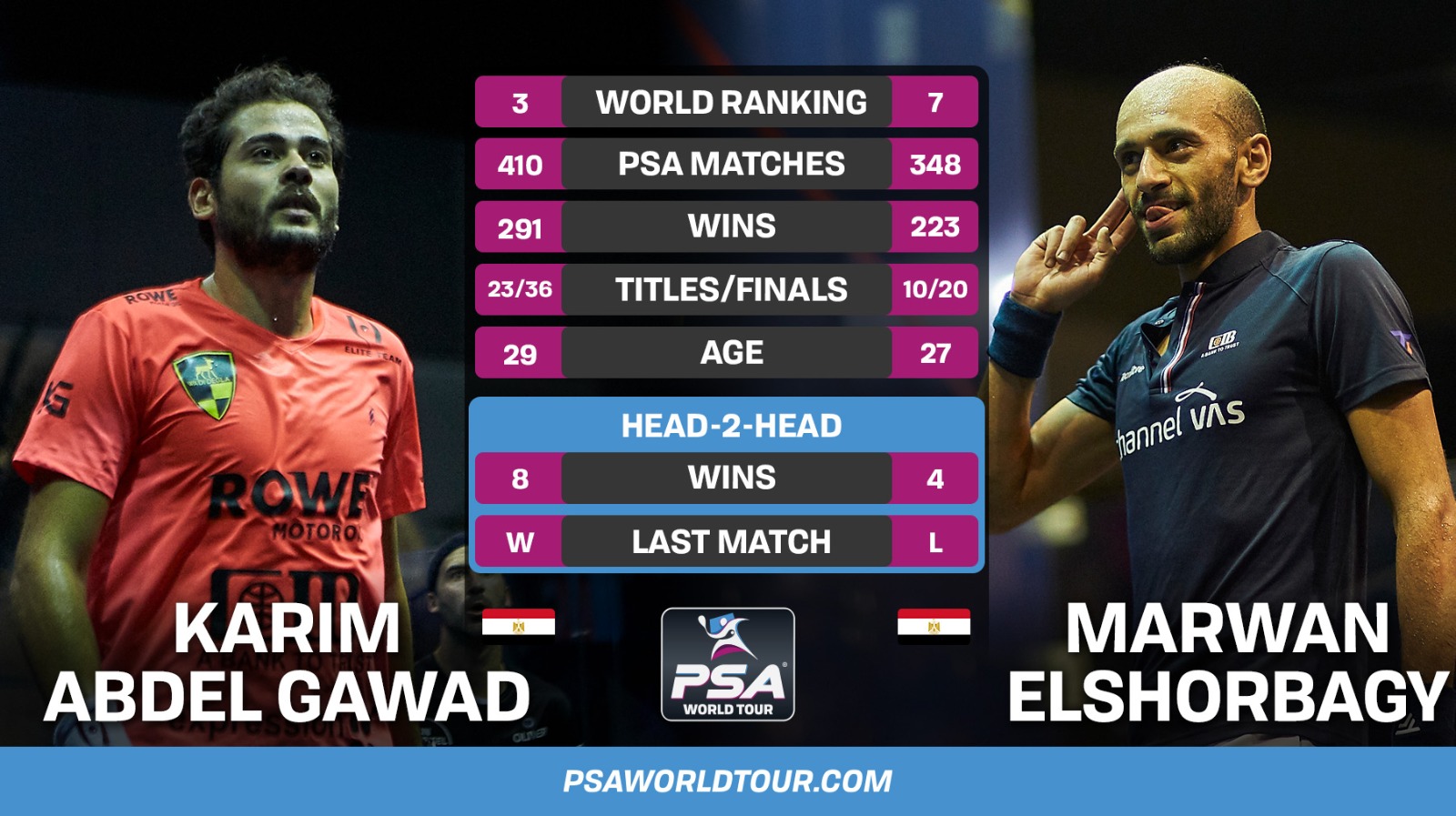 Karim Abdel Gawad v Marwan ElShorbagy: the stats