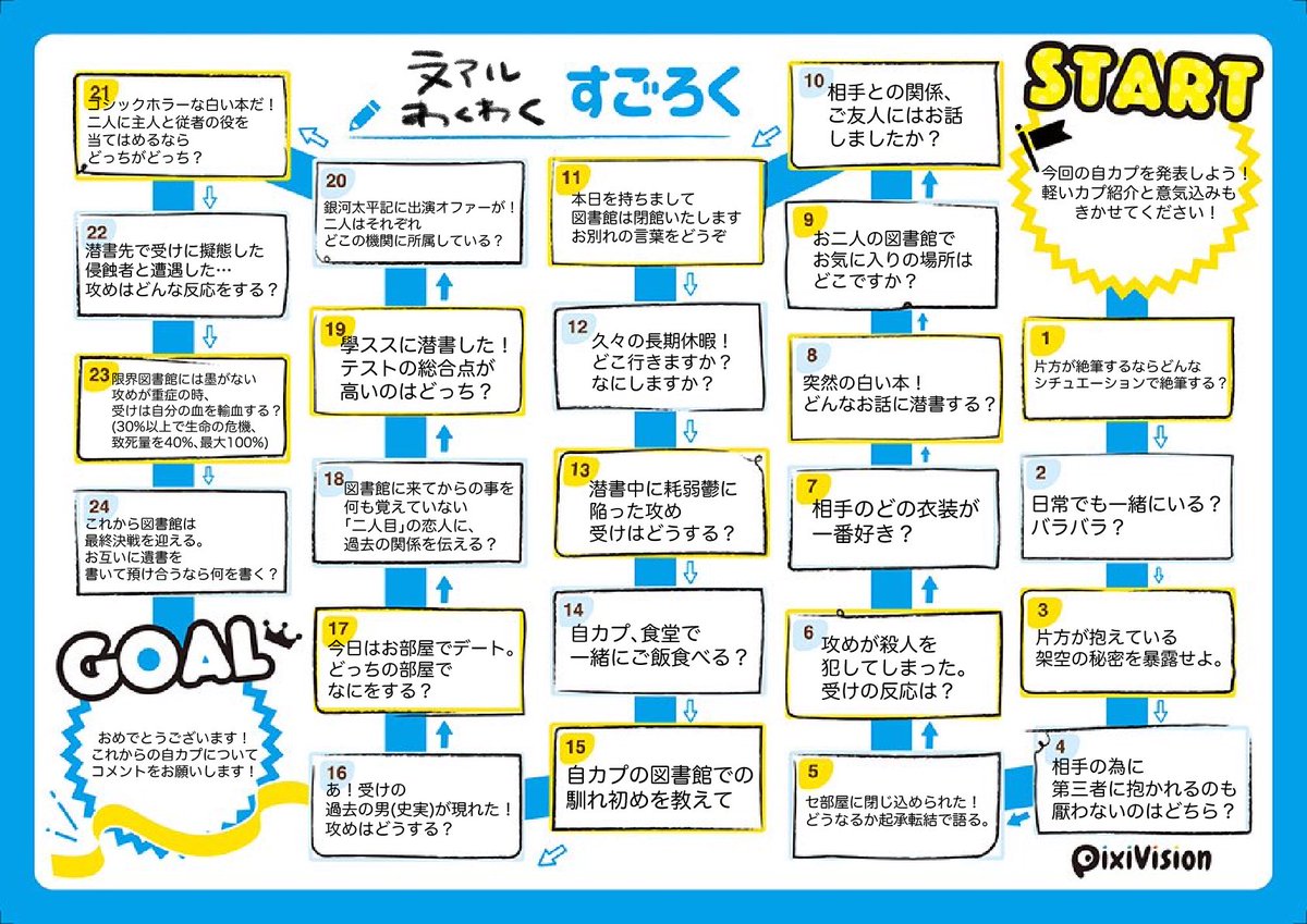 水面 本日遊んだすごろくはこんな感じでした 皆でマス目の案を出し合って作りましたよ わくわくとは テンプレートはこちらからお借りしました T Co Kfytzmh9yg T Co Zua1emfgwp Twitter