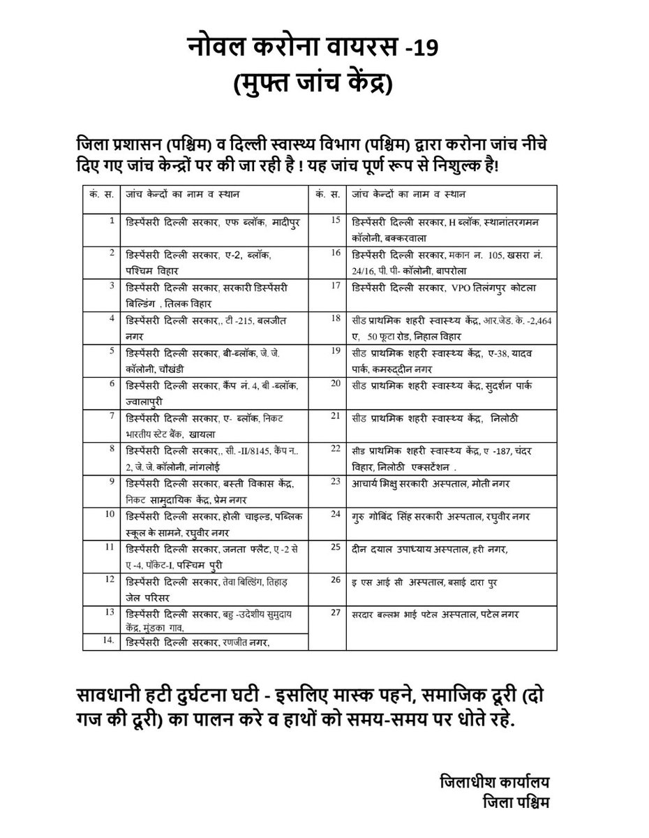 sunilkapoor8's tweet photo. List of #FREE #TestingCentres in #WestDistrict #Delhi.

Request everyone to get yourself tested if you have any symptoms of #Covid-19. Your cooperation and responsibility will help us defeat #Pandemic really soon. #DelhiFightsCovid19
@KapilChopra72 @AmitShah @drharshvardhan https://t.co/mJhB7ebct6