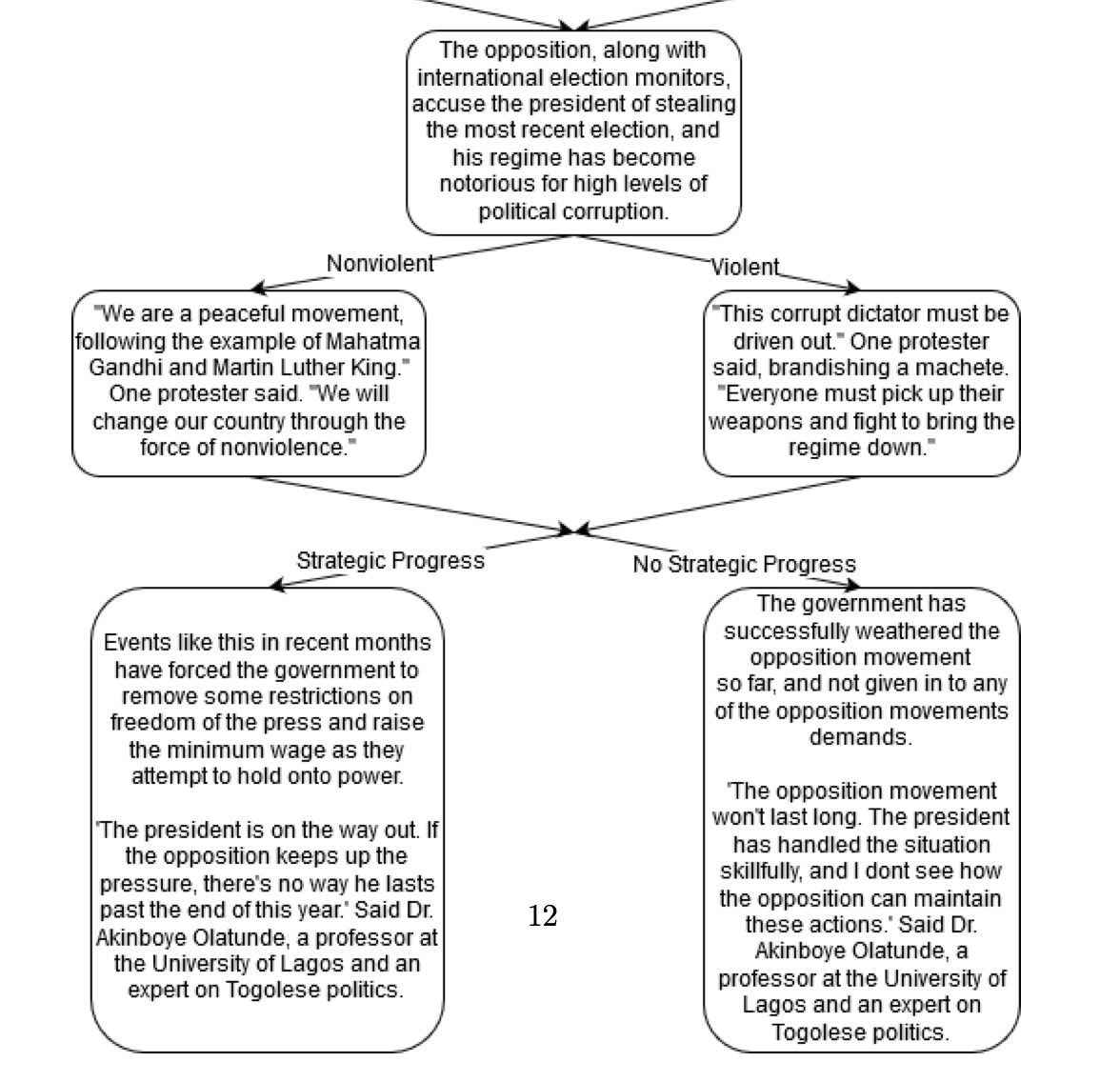 5000 survey participants in 33 countries were presented with “a fictional vignette described as a recent news article about a public demonstration against an autocratic regime.” The vignette randomly varied protester tactics, repression by regime & movement success. 2/