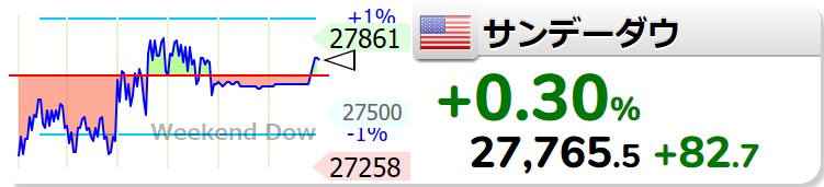 ダウ サンデー サンデーダウの影響に注意