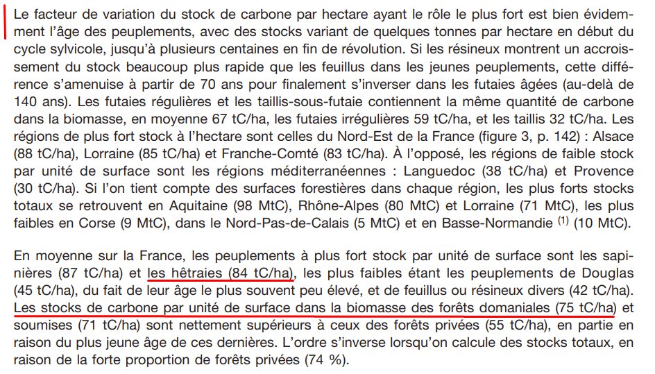 Les résultats ci-dessus sont issus de simulations mais coïncident avec les ordres de grandeur d'observations bien connues.On peut garder en tête un ordre de grandeur de 80 tC/ha de bois sur pied pour une belle forêt française. http://documents.irevues.inist.fr/bitstream/handle/2042/5399/139_154.pdf https://inventaire-forestier.ign.fr/IMG/pdf/L_IF_no07_carbone.pdf