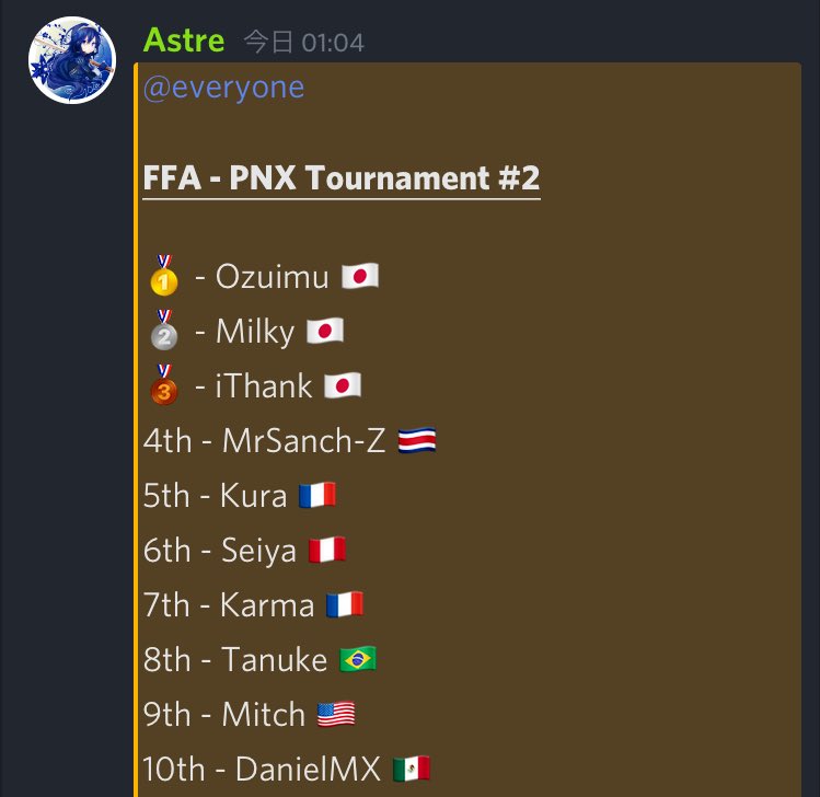 Gg for PNX Tornament #2
I was a lot of fun ☺️
Thanks for organize👍 Gg all🔥

@ProNeXus_MKT