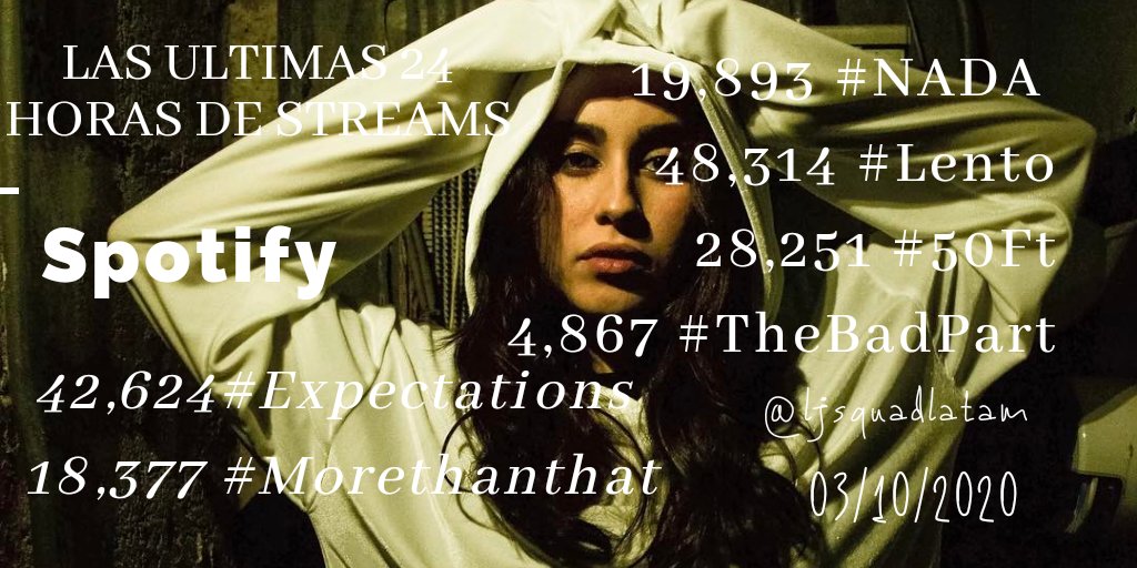ljsquadlatam's tweet photo. LAS ULTIMAS 24 HORAS DE STREAMS!! 🐯🔮🌸
@LaurenJauregui

GRACIAS A LOS FANS LEALES y SIGAN CON EL STREAMS 

💜Spotify:

🌸 https://t.co/cuJ5OSIAIR 

🔥#TheBadPart

🌸 https://t.co/sKvEJiPmPm

#StreamForLauren #StreamLento #Stream50Ft #Coven #Thecoven #Jaguars #StreamTheBadPart https://t.co/XwH28gTnnS