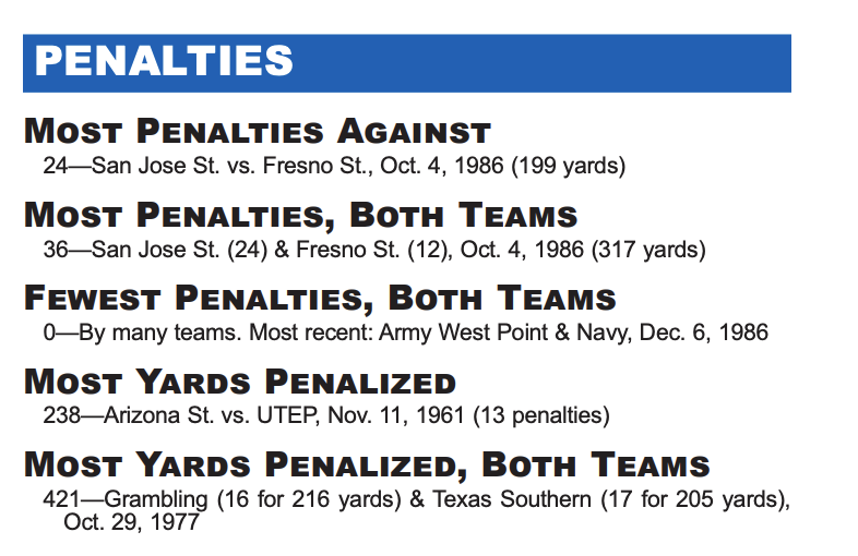 Monitoring TCU-Texas