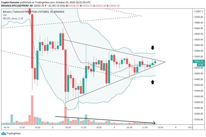 These 3 Trends Show Bitcoin Is Primed to See a Strong Breakout