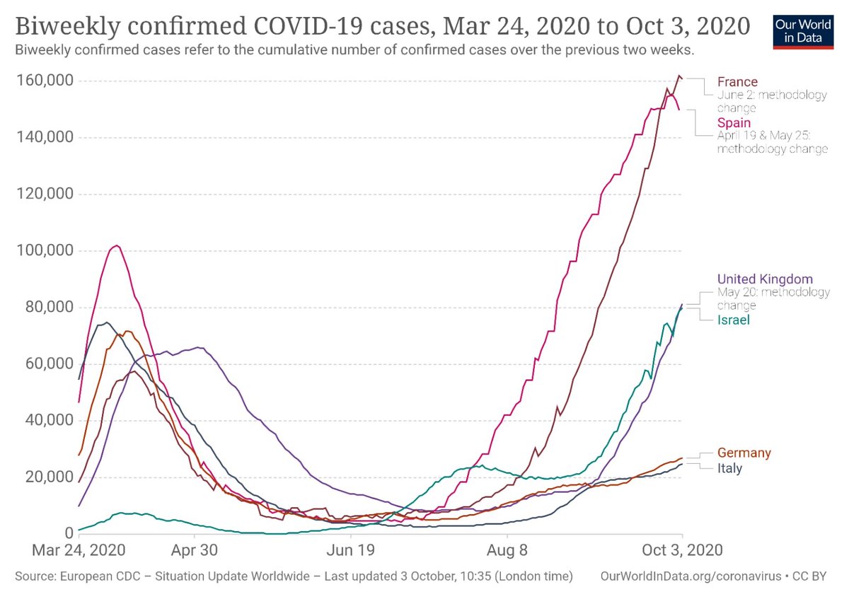 Walter Ricciardi tweet media