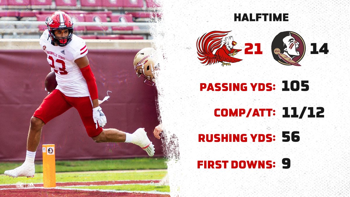 JSUGamecocks's tweet image. Two quarters down, two to go.

#FearTheBeak #StayCocky