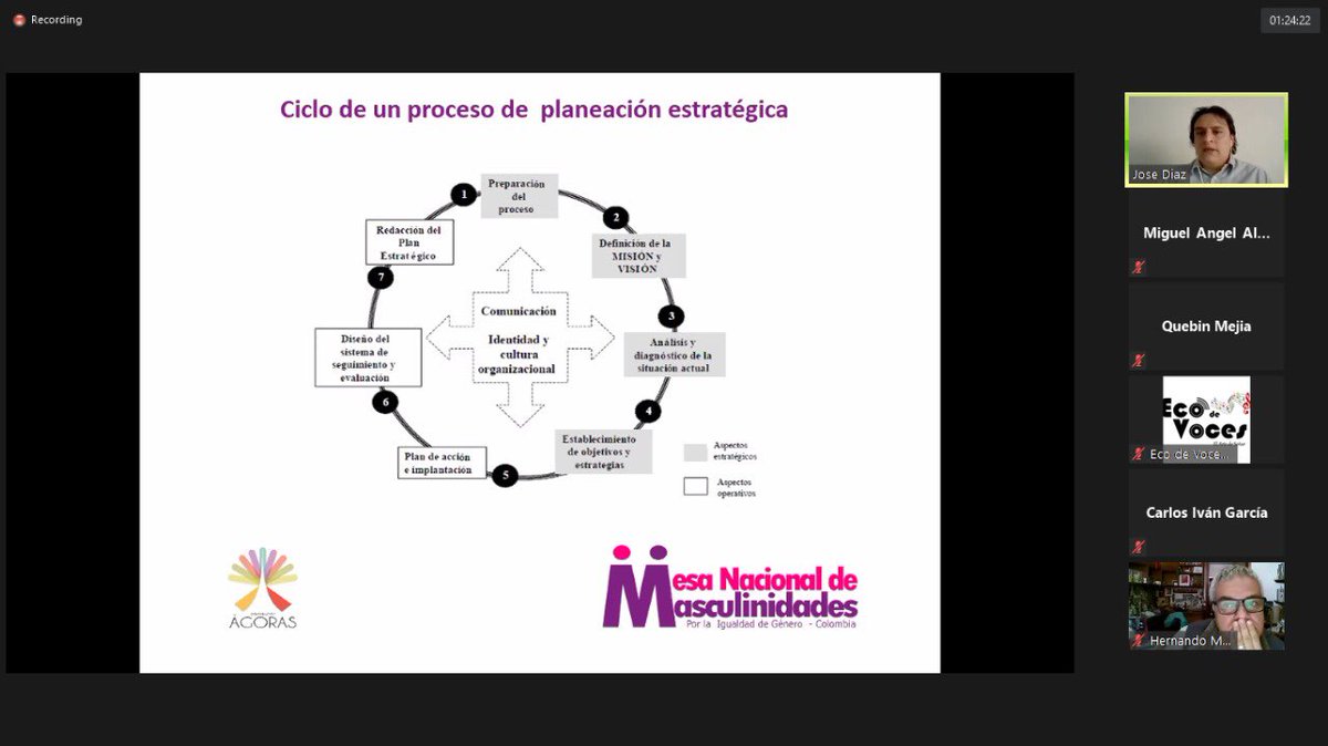 Mesa Nacional Masculinidades tweet media