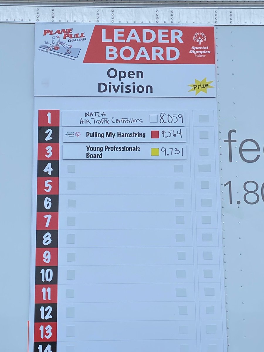 NATCACharitable's tweet photo. ZID members and their families that got up before the sunrise and ventured out on this chilly morning to kick butt at this challenge with the fastest pulling time this morning! Way to go ZID!! 

#NATCACharitable #ZID #NATCA #Indy #SpecialOlympics #PlanePull #GivingBack #FedEx https://t.co/JWkZyvGC3o