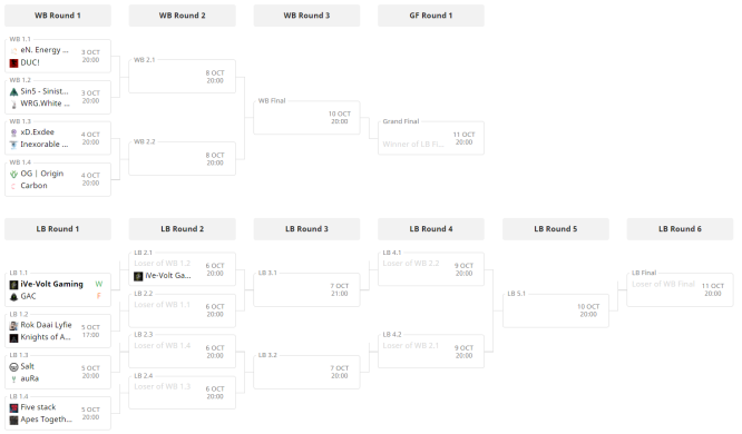 Game schedule! Boys are on monday. but theres some HEEEECtic Dota over the weekend.