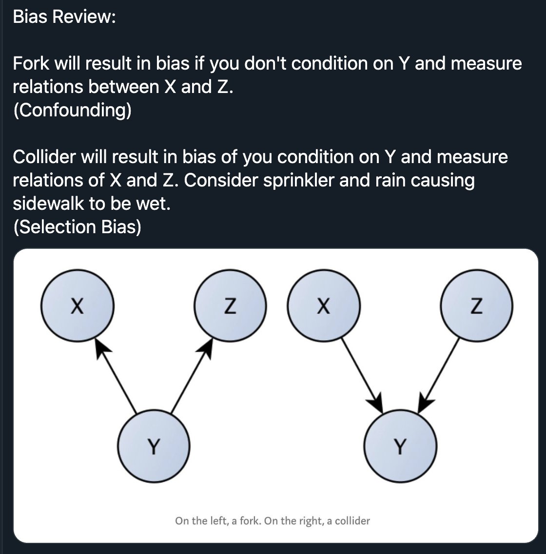 Confounding is something that is well understood by experienced Data Scientists.So are the dangers of selection bias.- If you're conditioning on something when training, then not conditioning on that in prod, bad things can happenAnd they know correlation !=> causation/3