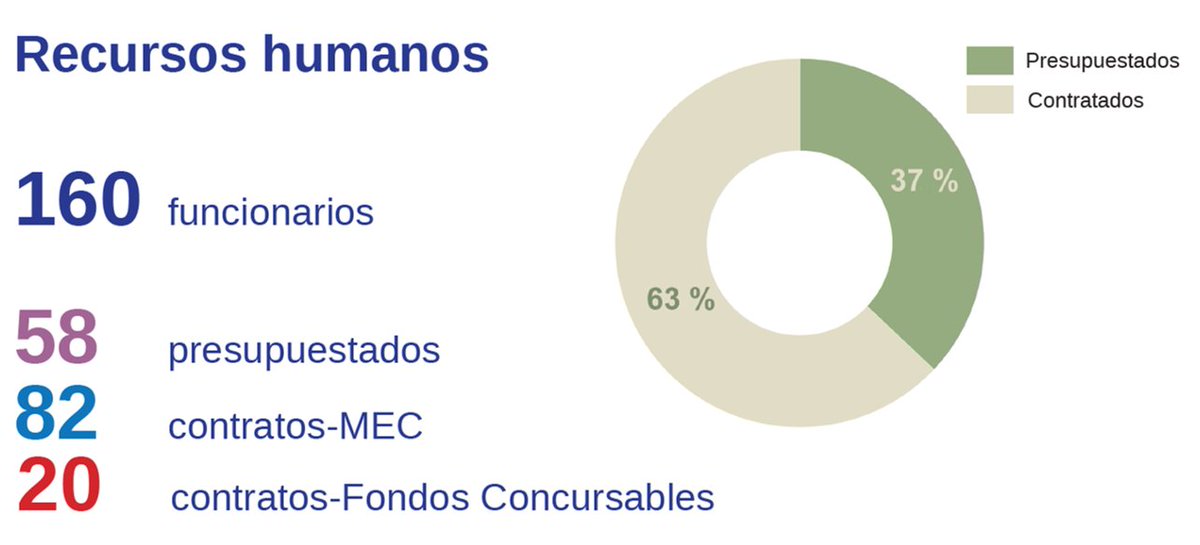 Funcionarios IIBCE tweet media