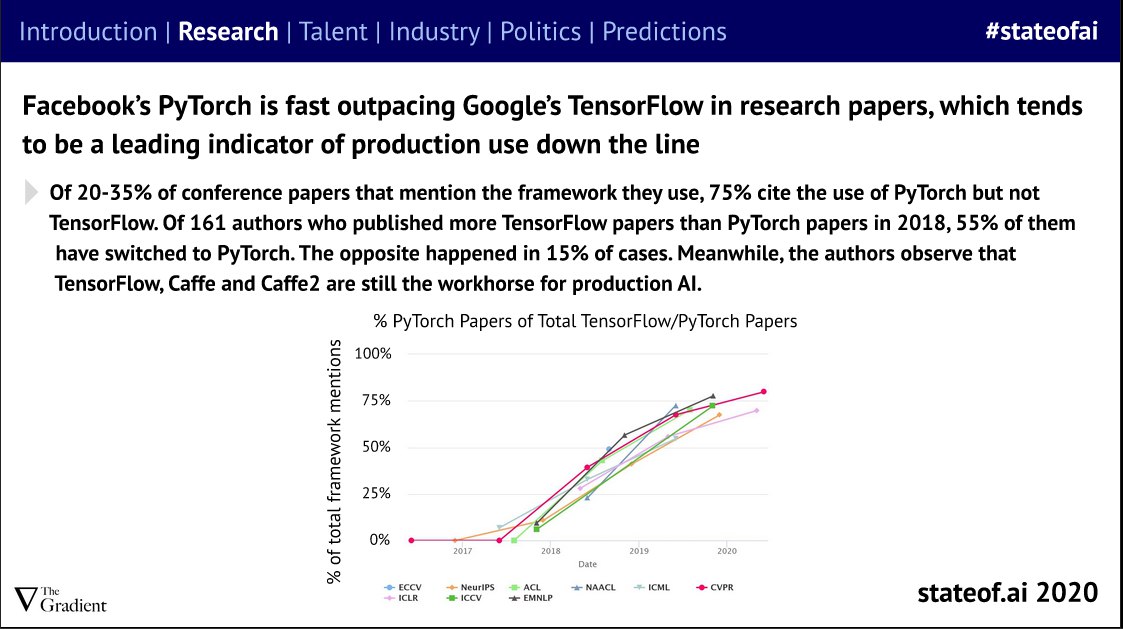 Tensorflow or Pytorch