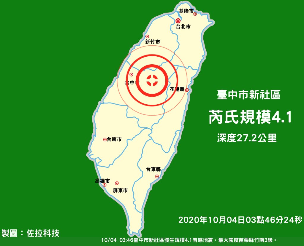 剛才的有感地震在哪裡 綠色警報 芮氏規模4 1深度27 2公里的地震發生在臺中市政府東偏北方16 8公里 位於臺中市新社區 震央 24 211 1 5 地震時間 年10月04日03點46分24秒本警報滯後6分鐘中央氣象局發佈 詳情 T Co Zk0ce9tsj9 T