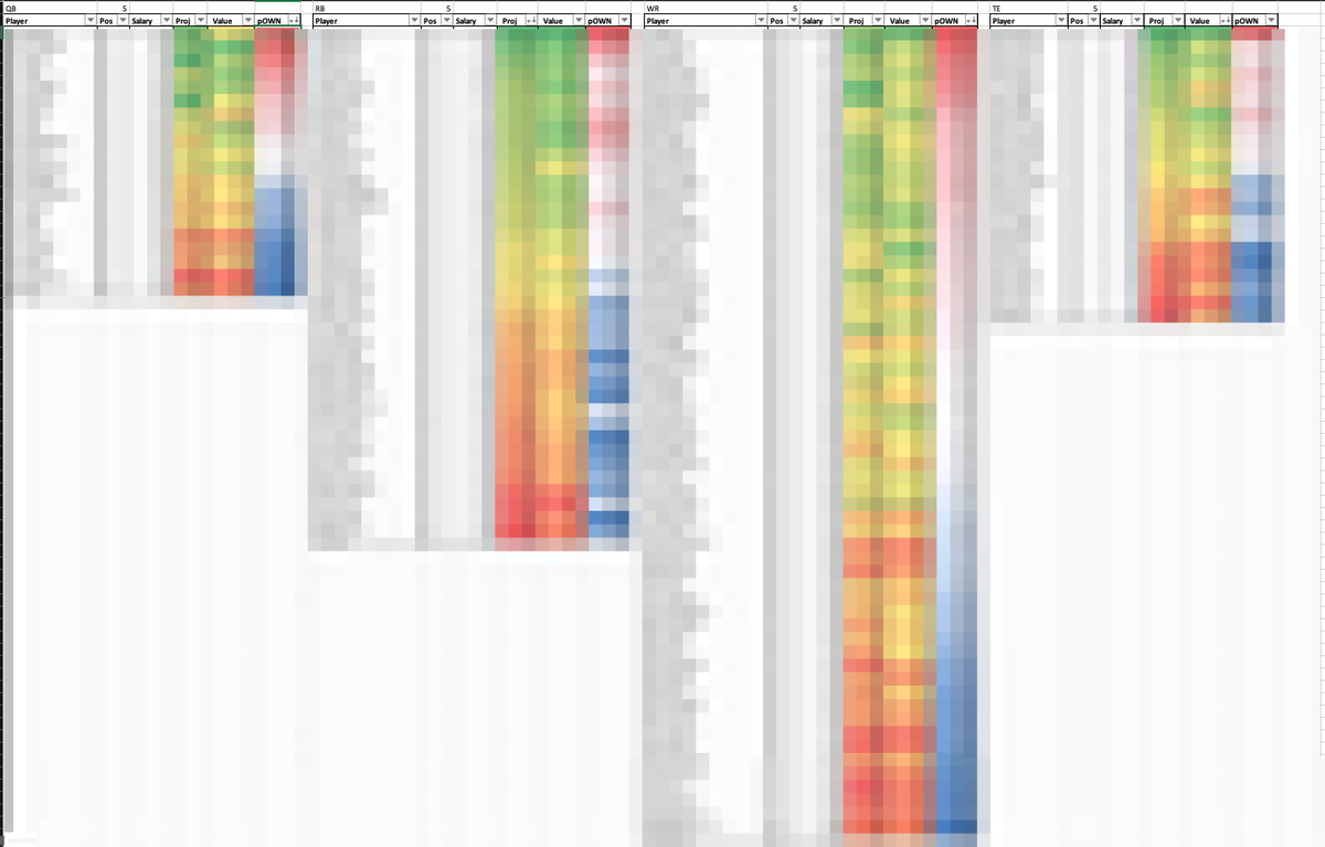 RyanHodge's tweet photo. There is a QB who projects 1st in points but projects 6th in ownership.

A RB who projects for the 6th most points but 16th in ownership.

A WR who projects for the 5th most points but 15th in ownership.

Can you guess who? (RT &amp; guess correctly &amp; I'll send you the projections). https://t.co/iTgpojWgpy