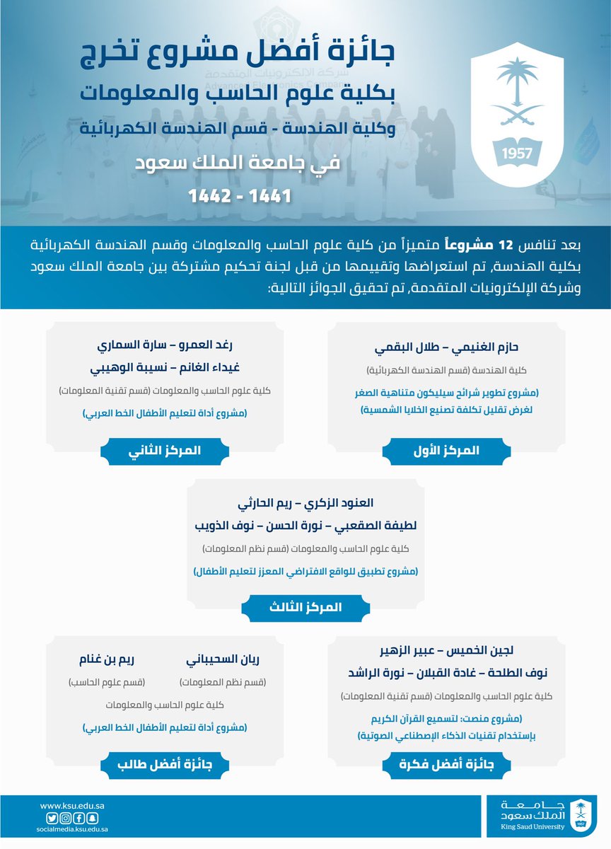 أنا أحلم 2 بكلية علوم الحاسب والمعلومات الاخبارية