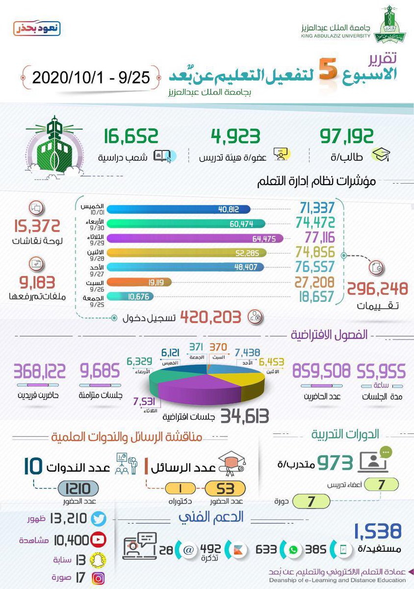 النوعية ترهل عدم الأمانة جامعة الملك عبدالعزيز البلاك بورد caringforcarersindacorum com