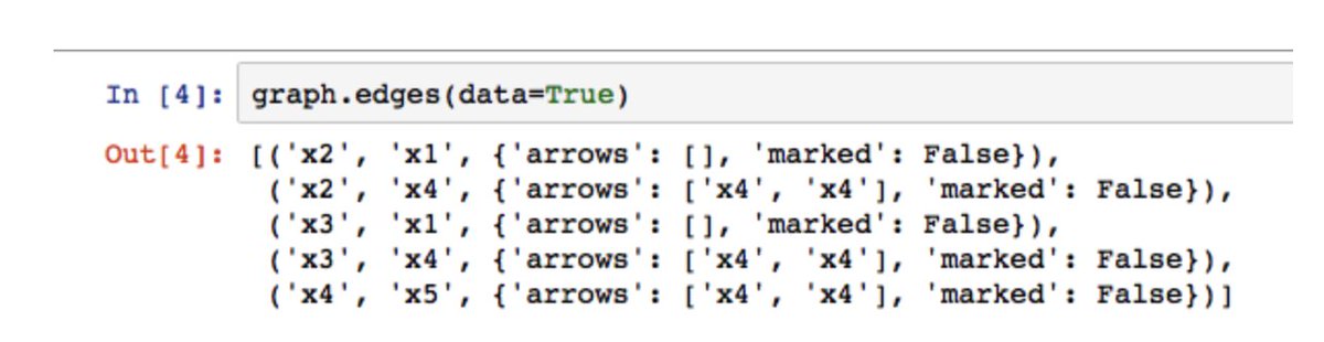 Now the right graph - "[Algorithm] found that X4 and X5 are still correlated in a way that can’t be explained away by the data, but no longer can establish genuine causation."- "pretty good, considering that there’s a latent confounding variable between X4 and X5 (X6)!"/6