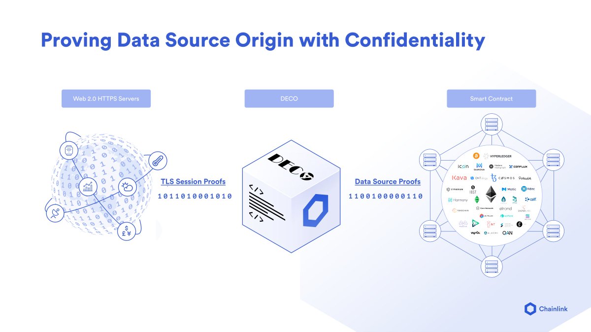 17/ DECO is a privacy preserving oracle technology developed at Cornell University & IC3 under Ari JuelsDECO allows all data transmitted over HTTPS/TLS to be confidentially attested to without revealing the data or requiring any server-side modifications for data providers