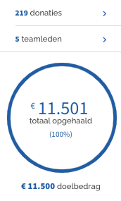 De 219de donatie aan het 'Colon-isten' team van <a href="/ThomasSnoeckx/">Thomas Snoeckx</a> sloot ook deze cirkel!
Suc6 morgen <a href="/DomeinDeSchorre/">De Schorre</a> 💙🏃‍♂️🏃🏃‍♂️

In 14 dagen haalden ze online vr <a href="/StopDarmkanker/">Stop Darmkanker</a> 11.000€ op via @joinkentaa platform!
#ilfautlefaire #respect #behealth 👇👍

acties.stopdarmkanker.be/team/de-colon-…