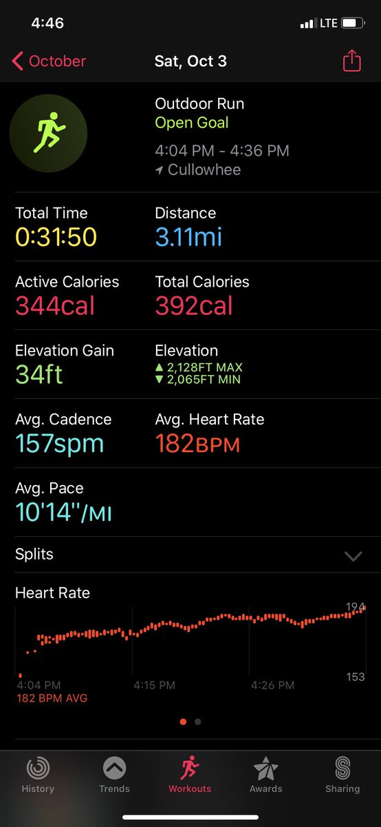 Mads_Arm2Strong's tweet photo. LETS GOOOO!! Catamount Virtual 5K complete!!! Thanks to everyone who made this happen!!! So lucky to be a part of the Catamount family!!! GO CATS!! #TeamArmstrong #WheeRun #WheeAreOne https://t.co/E9NcBckNez