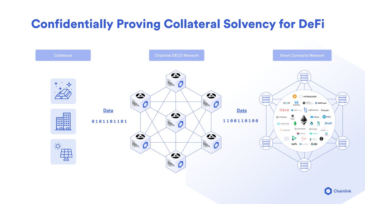 19/ DECO can be used to confidentially prove collateral solvency for DeFiIn this regard, Chainlink has recently partnered with  @BitGo to create a  $WBTC Proof of Reserve Reference Contract Imagine such a reference contract for stablecoins and tokenized real world assets 