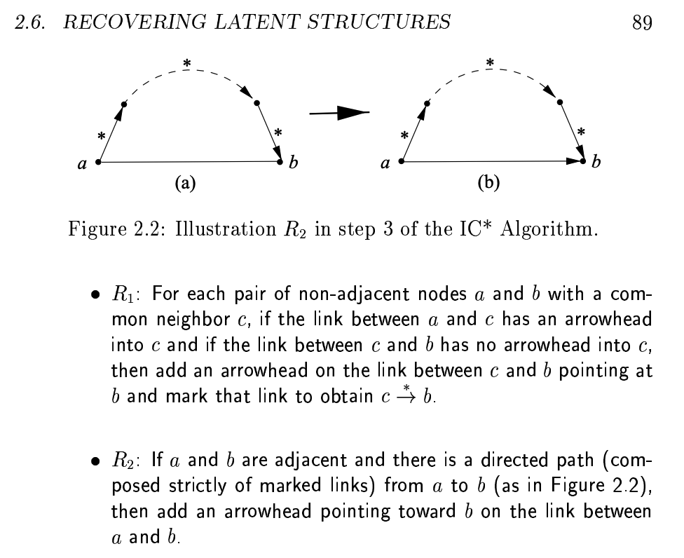 IC* Algorithm (Step 3)For the resulting graph add (recursively) as many edge directions and significance as possible based on the rules:- R1: if (a ->* c -> b) or (a ->* c - b) then (a ->* c ->* b)- R2: if (a -> * ... ->* b) then (a -> b)/9