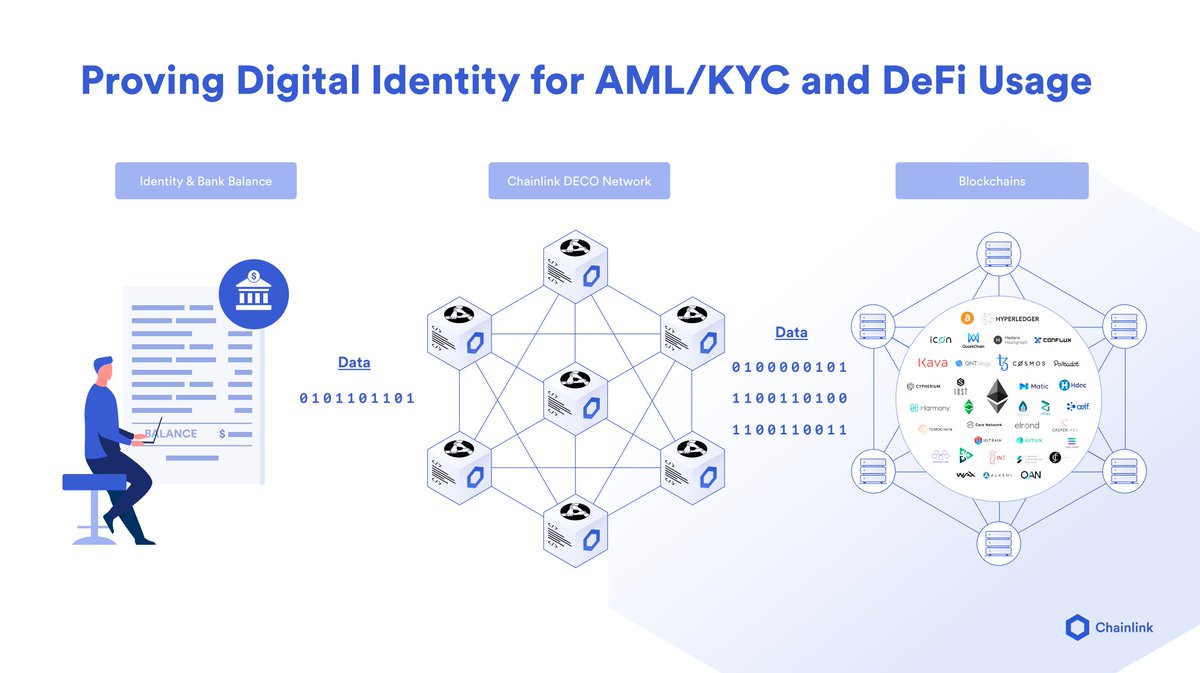 20/ DECO allows users to confidentially prove their identity and bank balance for DeFi applications that follow AML/KYC lawsThis is critically important for institutions wanting to benefit from smart contract and DeFi technology, while being able to ensure their compliance