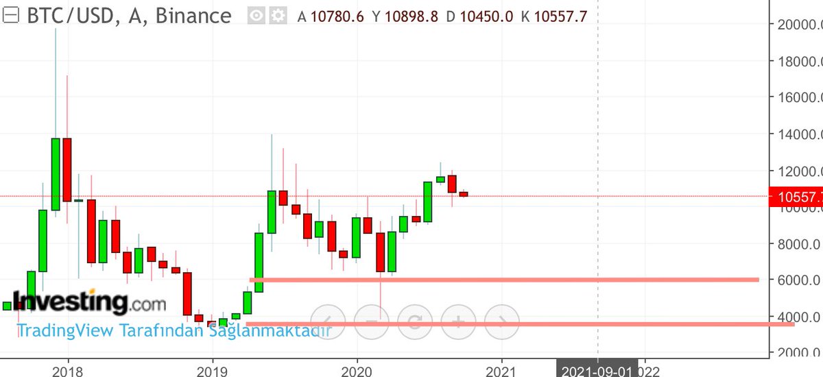NCryptor's tweet image. There is nothing much to say.