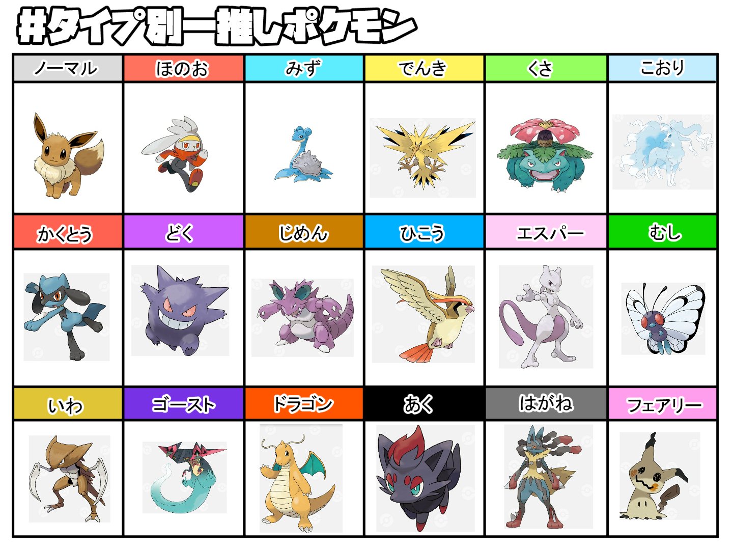 ポケモンゴ タイプ相性 ポケモン シールダス タイプ別