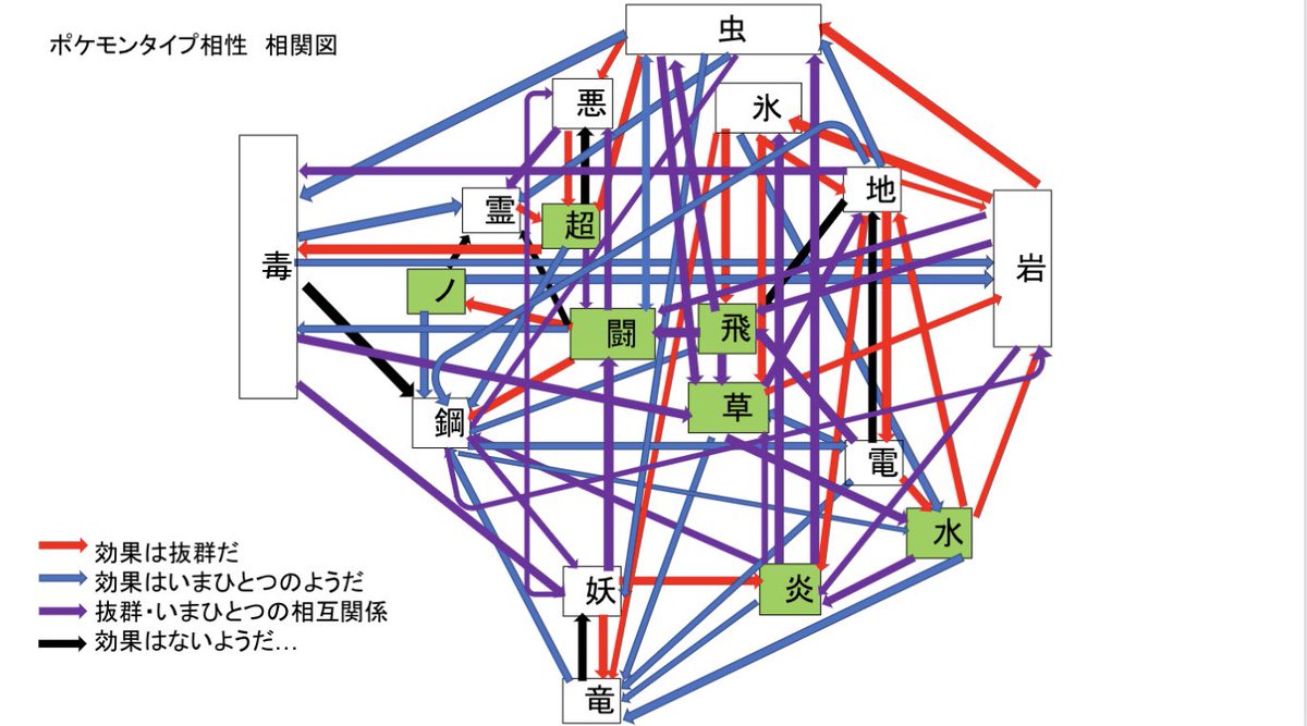 タイプ相性