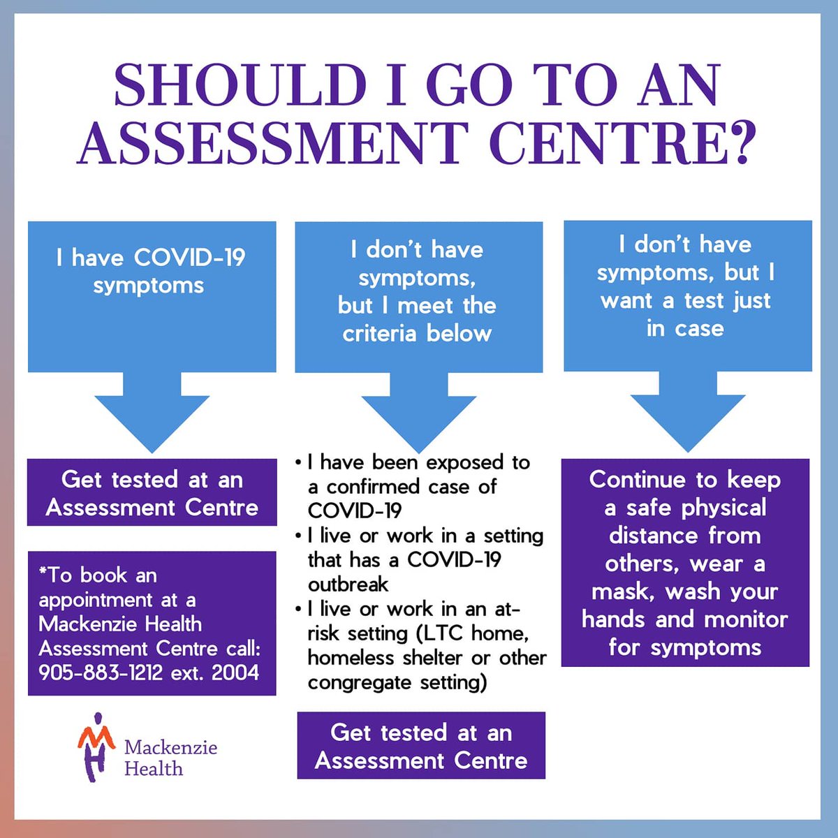 Remember to check if you meet the province’s  #COVID19 testing criteria before booking an appointment. Here’s a quick reference guide: