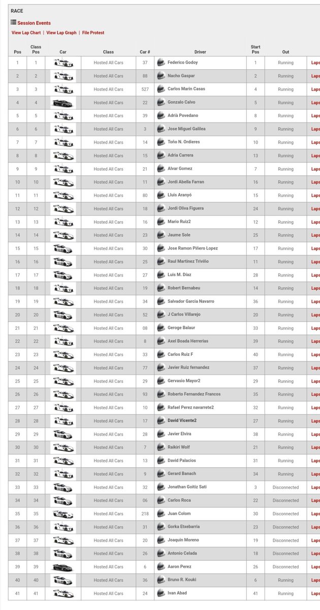 Gran carrera de nuestros chicos <a href="/23_abella/">Jordi Abella 23</a> y <a href="/nito555/">Jordi Oliva Figuera</a> en nuestro estreno en la #SimracingGT3Cup