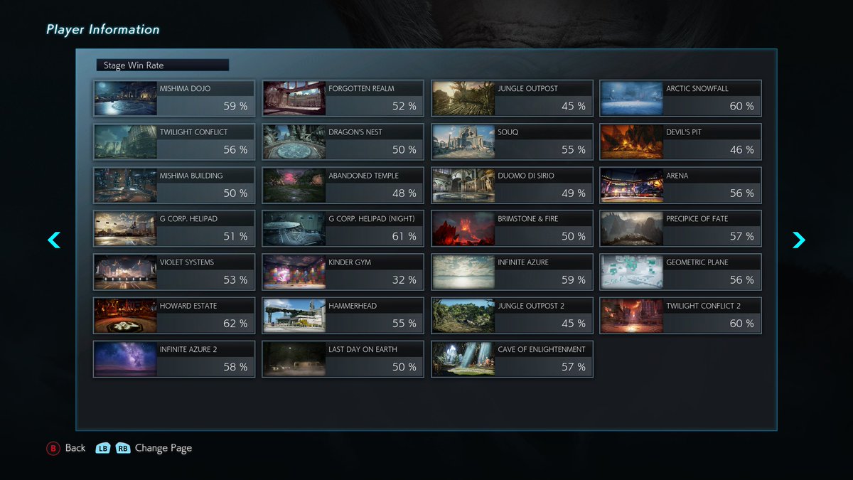 lombdev's tweet image. Interesting. I have 58%, 59% and 60% win ratio on infinite stages.
Bear is probably stronger on infinite stages.