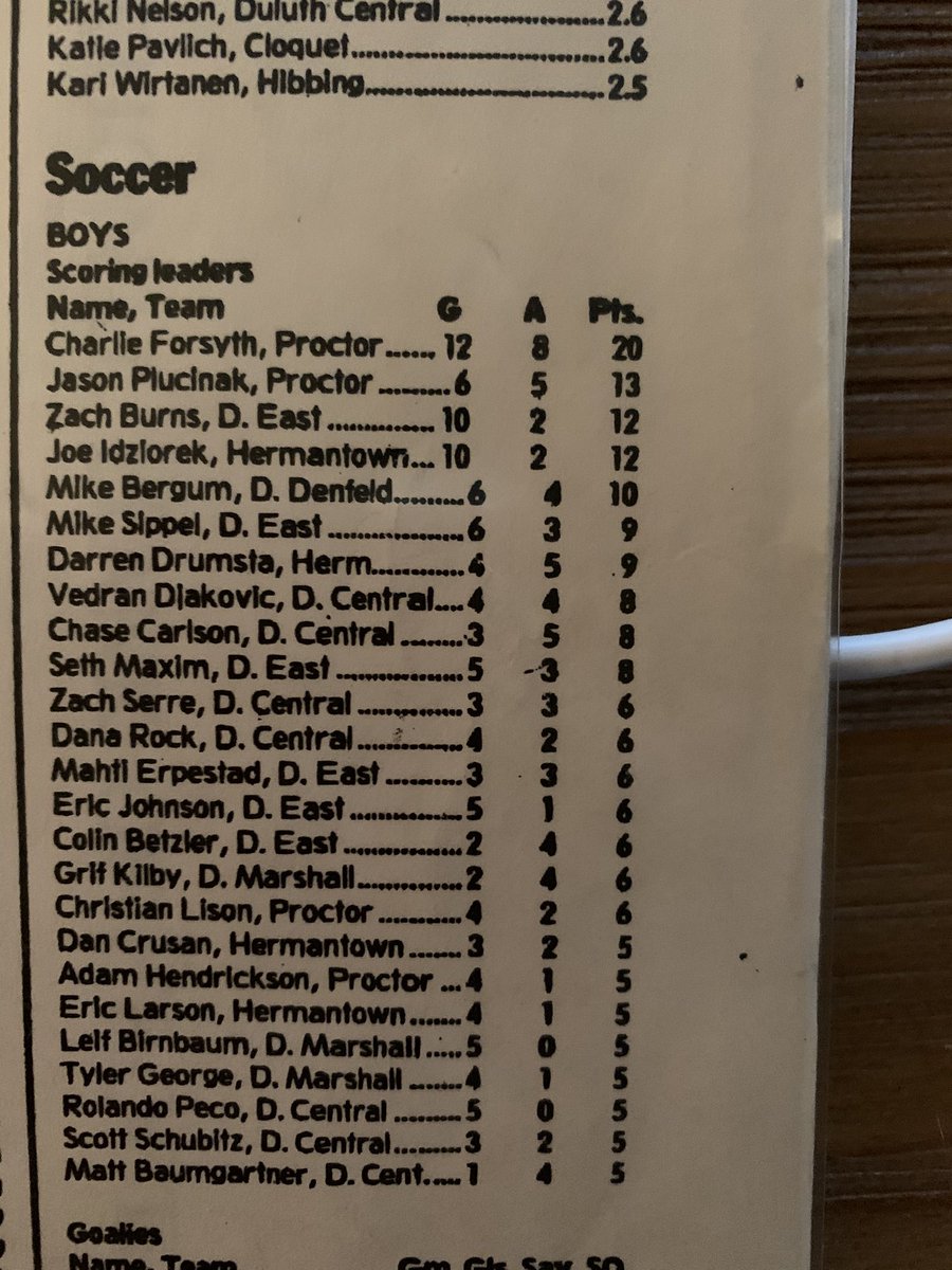 Charlie_DLH's tweet image. After a long night of cleaning and organizing, I’m just gunna leave this here. #Classof2000 #ProctorHigh