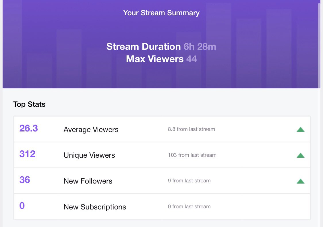 britt3925's tweet photo. holy shit, thank you guys so much. 

went and raided @_Deleami  after ❤️ https://t.co/G5TsN2Jd4z
