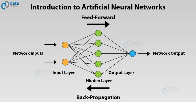 SpirosMargaris's tweet photo. 11 Top #MachineLearning Algorithms 

used by #DataScientists 

https://t.co/tYlmvSsw9Y #fintech #BigData #AI #ArtificialIntelligence @DataFlairWS @pierrepinna @YuHelenYu @Paula_Piccard @jblefevre60 @KMcDTech @Thomas_Harrer @terence_mills @HaroldSinnott @Fisher85M https://t.co/4el7niyziU