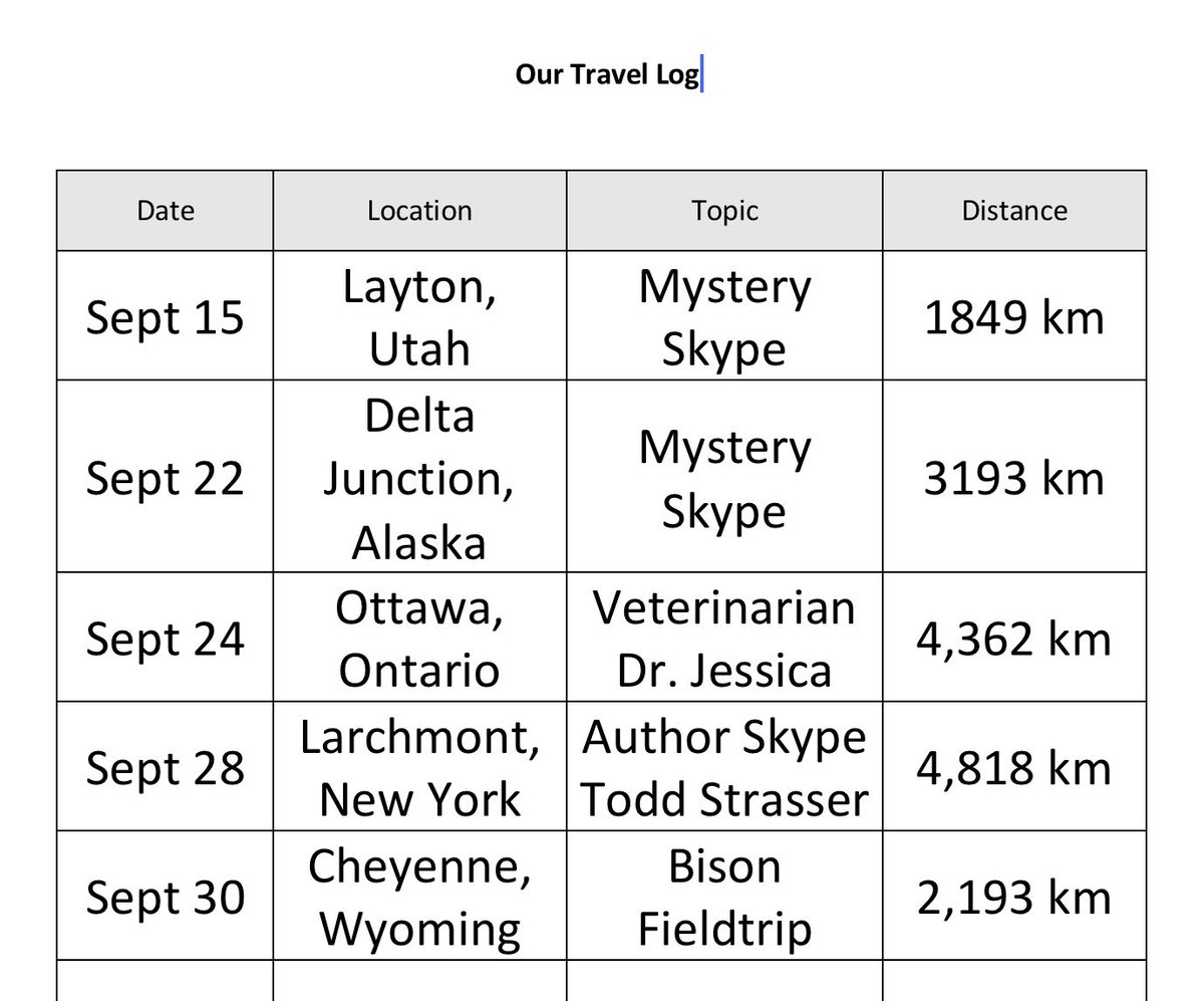 bibliosmartgirl's tweet photo. Where have you travelled to lately? This past month my class has travelled, virtually, over 15,000 km thanks to @SkypeClassroom and @KinderVets My class has had so many rich discussions. They are also learning how to estimate distance by looking at a map &amp; comparing locations. https://t.co/RuOJGg9yu9