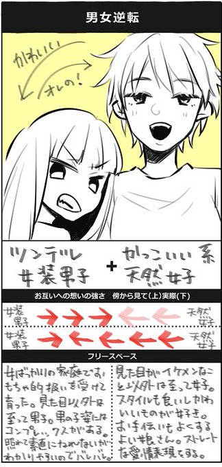 創作男女のtwitterイラスト検索結果