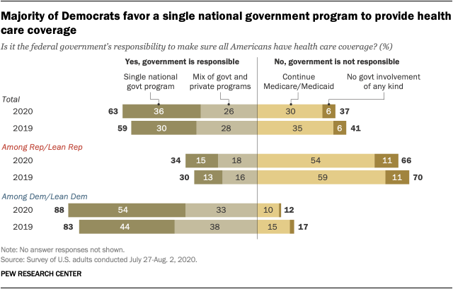 Pew Research Center tweet media