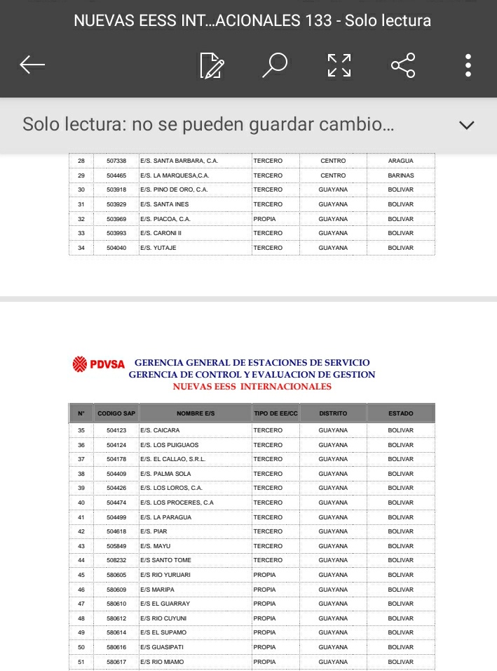 PableOstos's tweet photo. [ATENCIÓN] #3Oct Estas son las estaciones de servicio que recibirán pagos en divisas en el estado #Bolívar⤵️

**Lista actualizada. Abrir y leer. https://t.co/7dHlJVV0lQ
