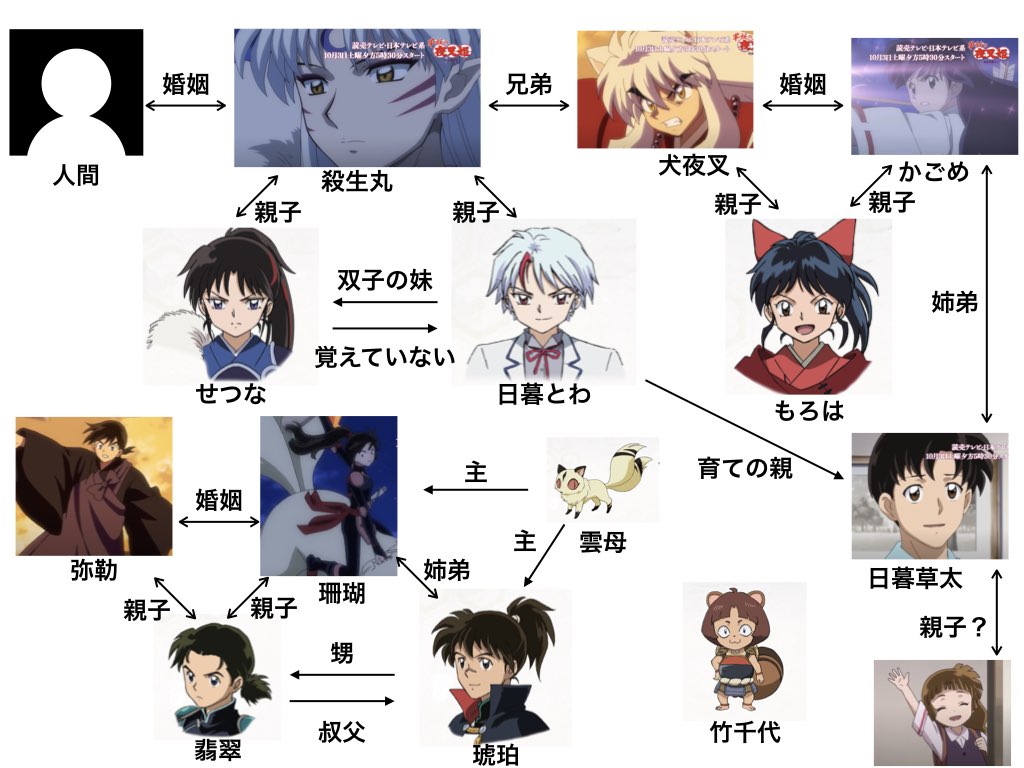 乃助 半妖の夜叉姫 やばい 何もかも懐かしい ただただ次回が楽しみで仕方がない もろはは犬夜叉とかごめの娘 めっちゃわかる とはは殺生丸の娘 わかるけど相手だれ せつな ん だれの娘 殺生丸っぽいけど 次回予告見て え 双子 って 乃助 半妖の夜叉姫 やばい 何もかも懐かしい ただただ次回が楽しみで仕方がない もろはは犬夜叉とかごめの娘 めっちゃわかる とはは殺生丸の娘 わかるけど相手だれ せつな ん だれの娘 殺生丸っぽいけど 次回予告見て え 双子 って
