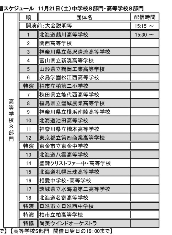 日本管楽合奏コンテスト Twitter Search
