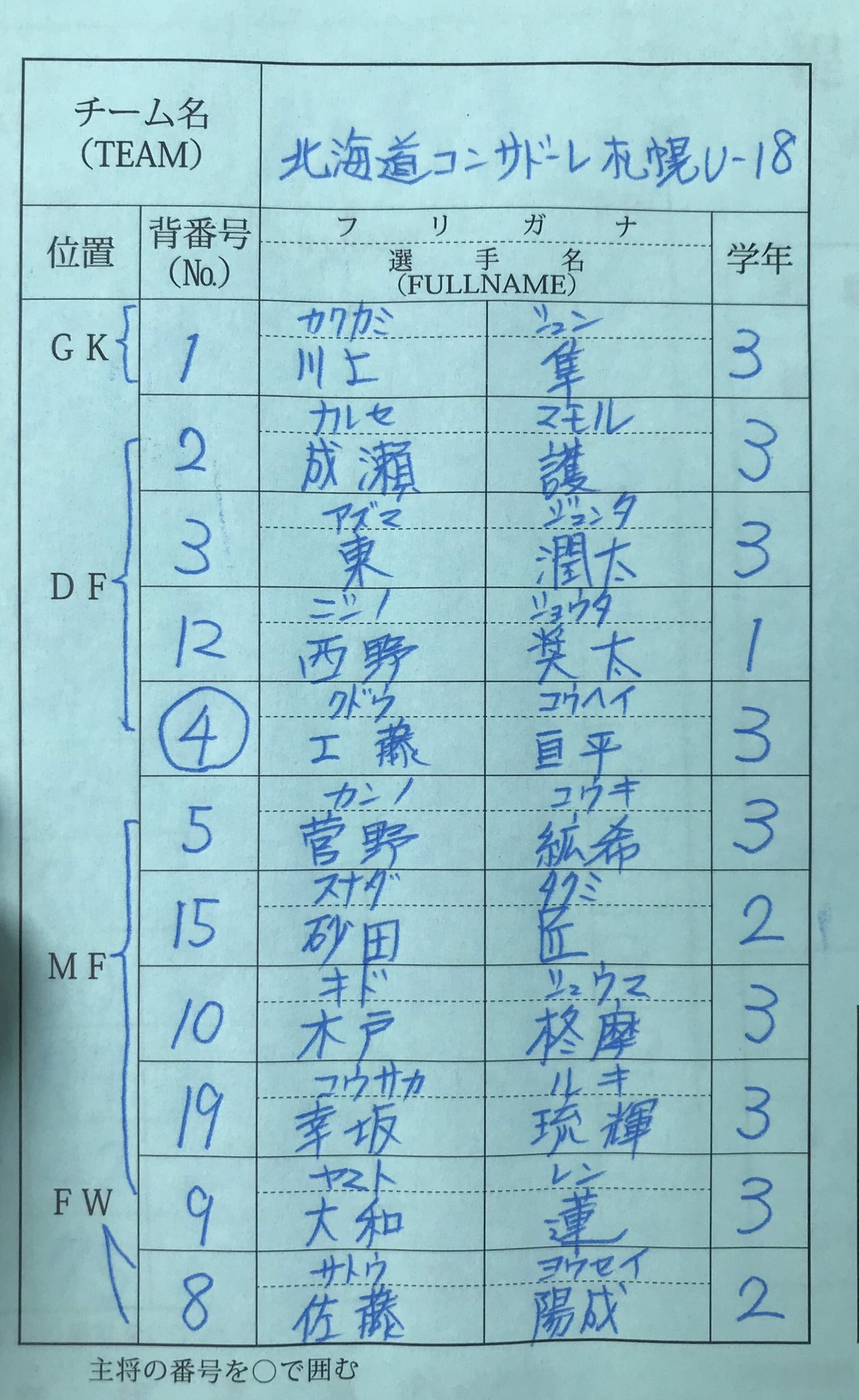 北海道コンサドーレ札幌公式 U 18プリンスリーグ北海道 第5節 10月4日 日 11 00キックオフ Vs 旭川実業高校 メンバーは画像でご確認ください 今日は旭川実業高校のグラウンドにお邪魔しています サッカー部の皆さん運営ありがとうございます