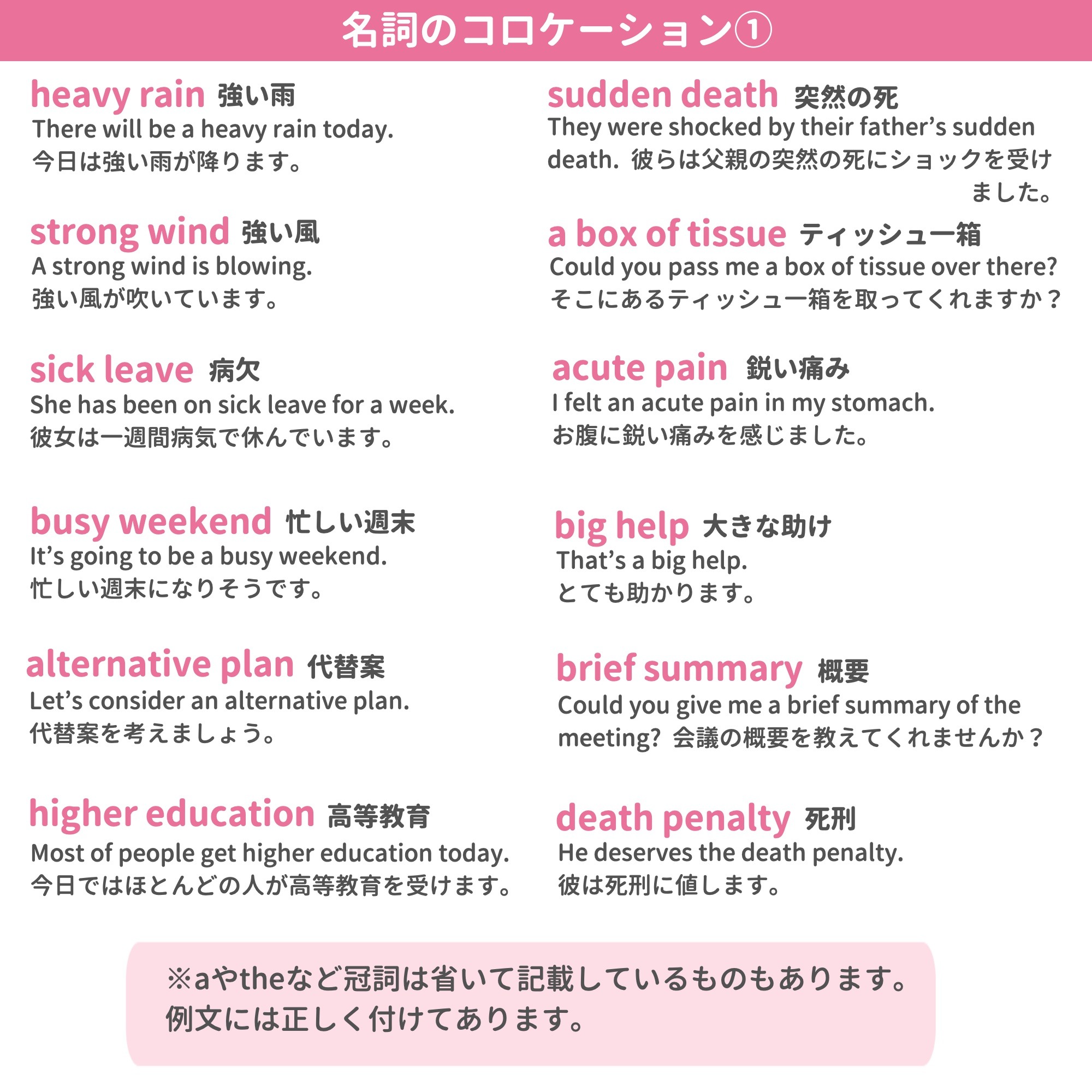 ミトママ 英語学習 日常 社会生活にまつわる 名詞のコロケーション を50種類集めて 簡単なミトママ単語帳作りました 例文つき 単語同士が結びついたよく使われる名詞を覚えると 英文作成の効率up コロケーションを組み合わせて表現の幅up 余力が
